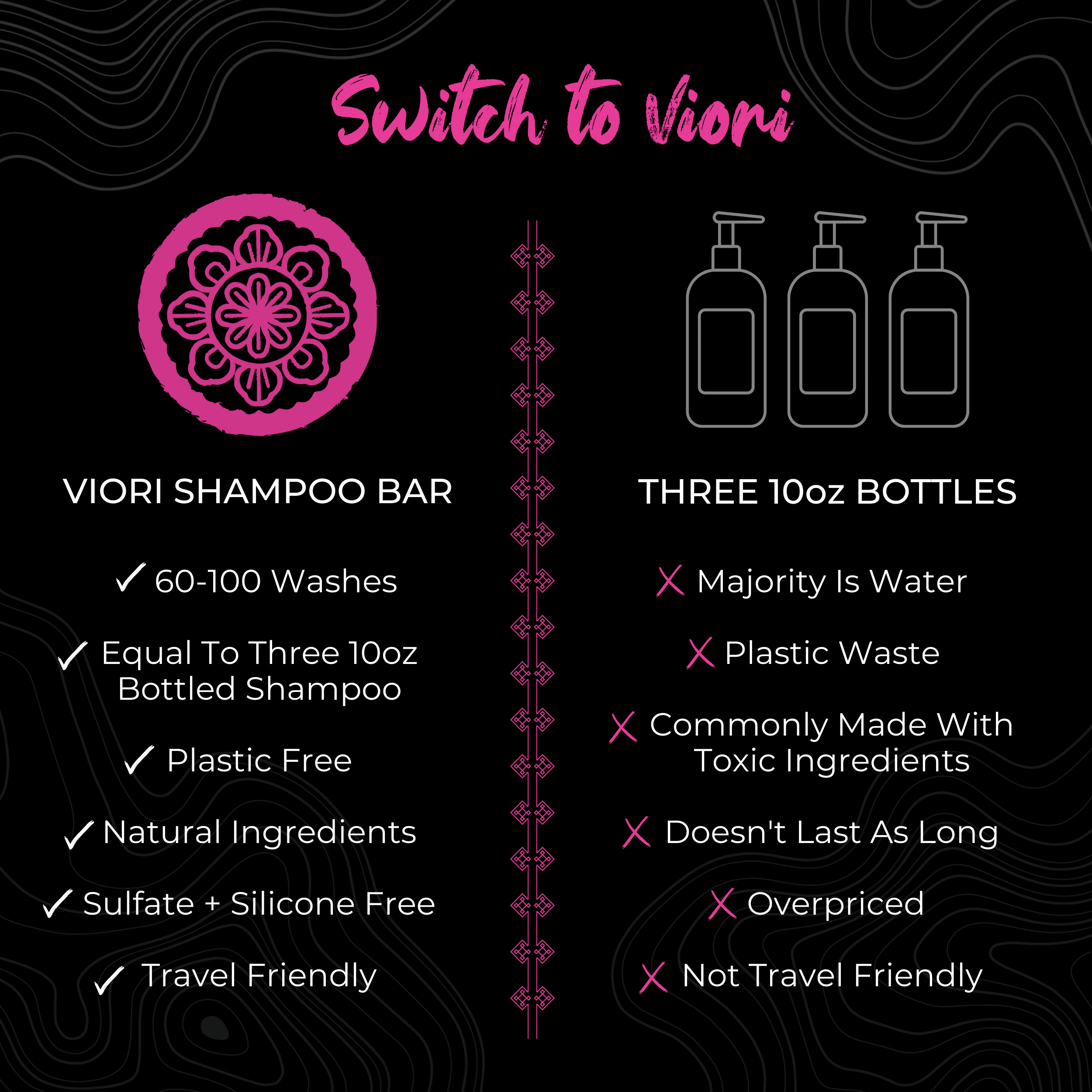 Rice Water Shampoo Bar | Adv. Repair | Coconut Bliss - Asian Skincare Toronto