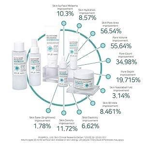 Glutathione Niacinamide Ampoule Serum - Asian Skincare Toronto